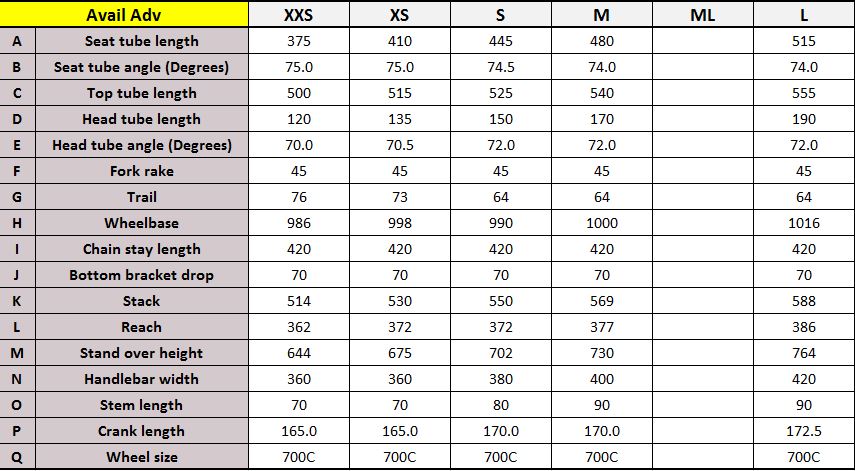Avail Advanced Liv Avail Size Guide FastRoad Advanced – Giant