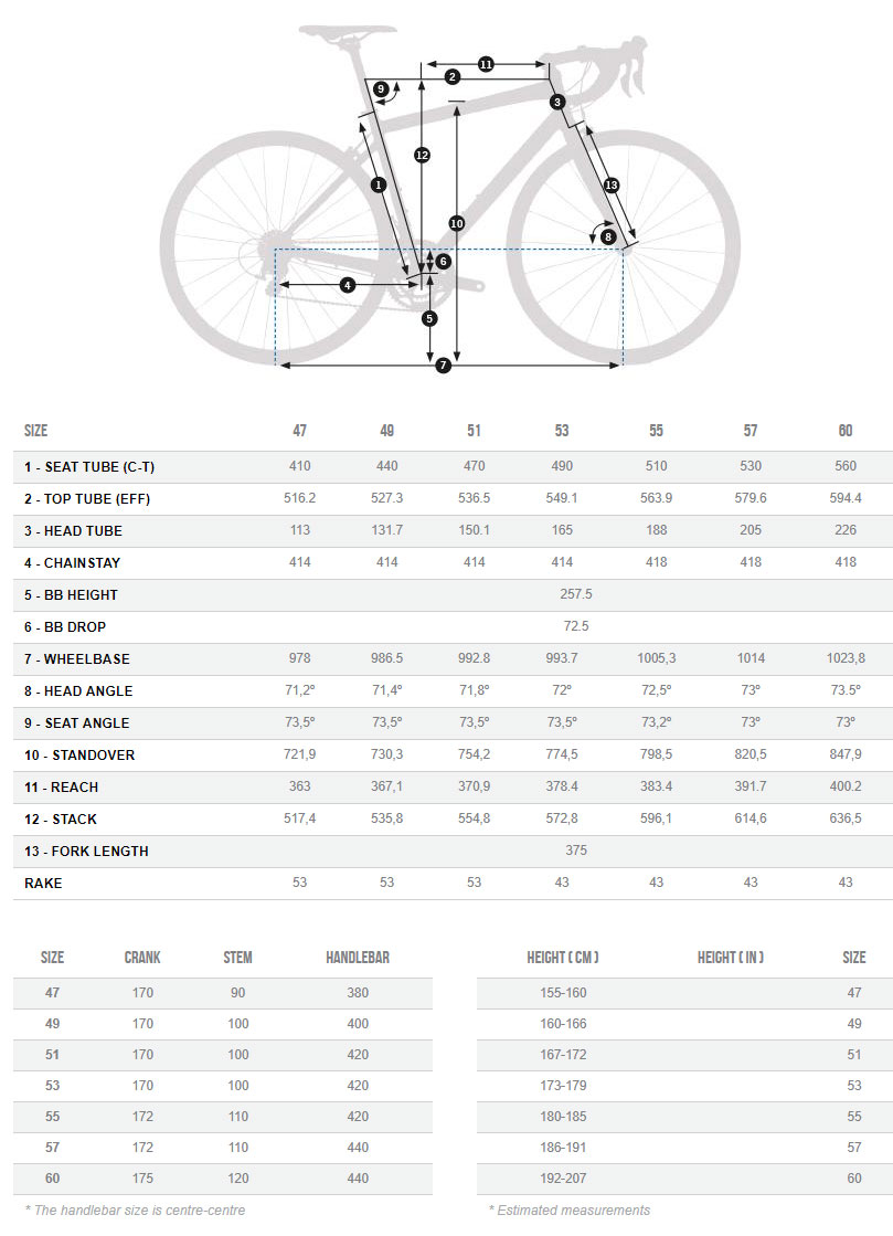 Orbea Avant H30 Geometry Chart