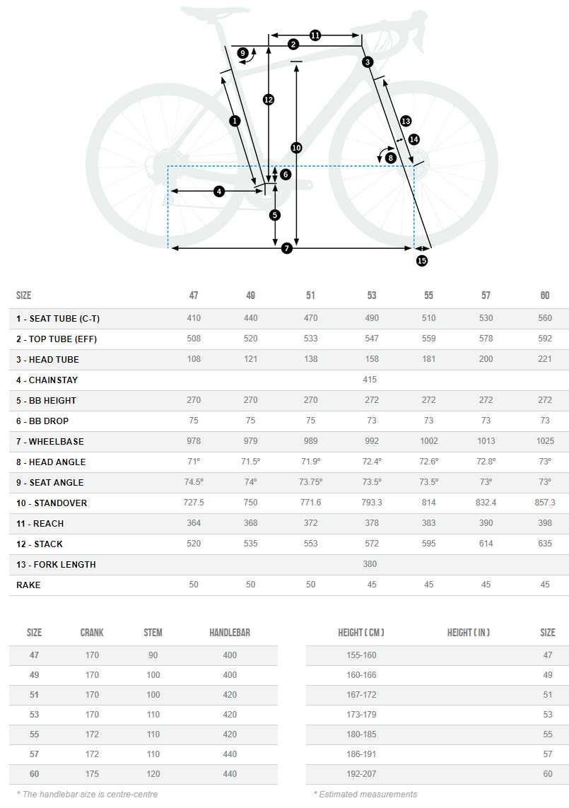 Orbea Avant M20iTeam-D Geometry Chart