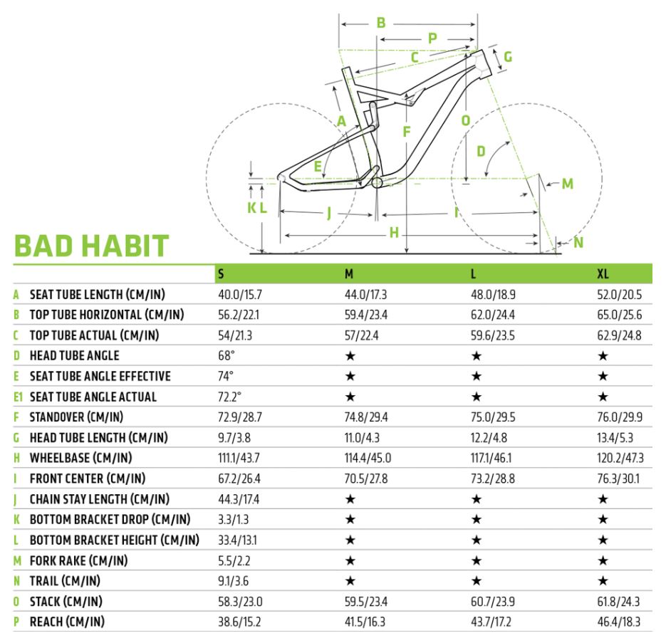 Cannondale Bad Habit geometry chart