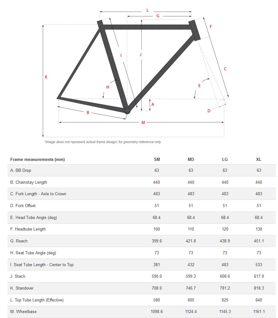 Salsa Beargrease geometry chart