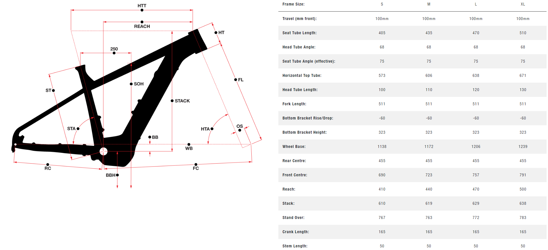 Norco Size Chart