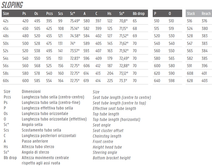 Colnago Fit Chart