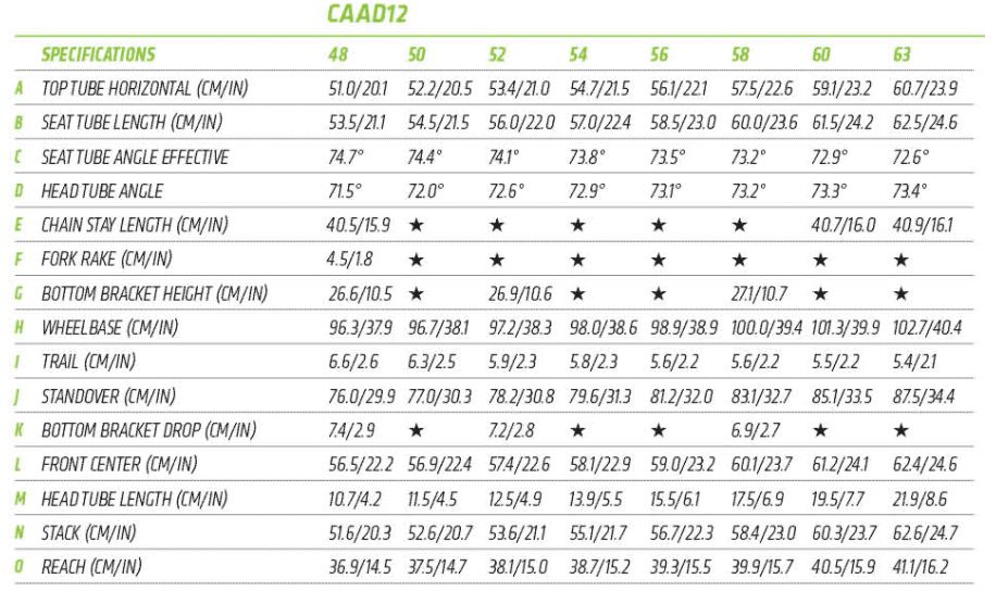 Cannondale CAAD 12 geometry chart