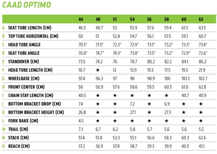 Cannondale CAAD Optimo geometry chart