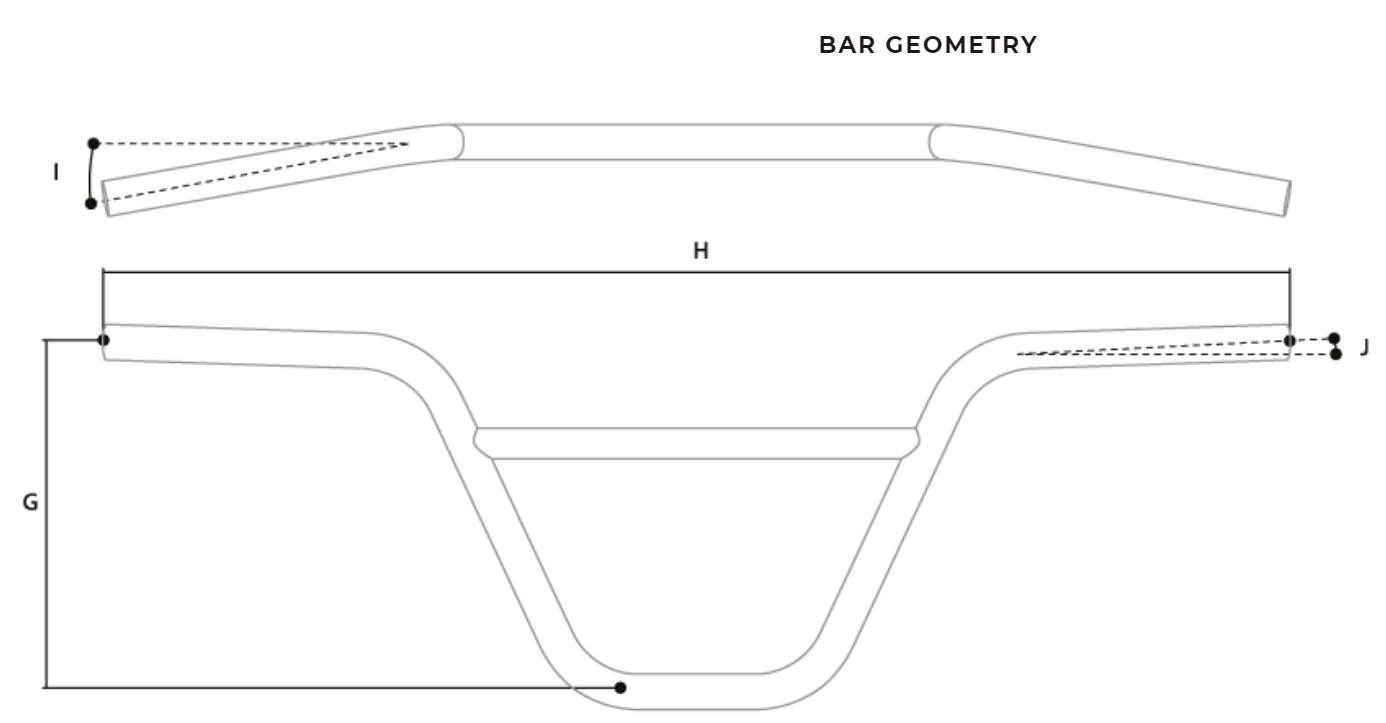 Bar Geometry