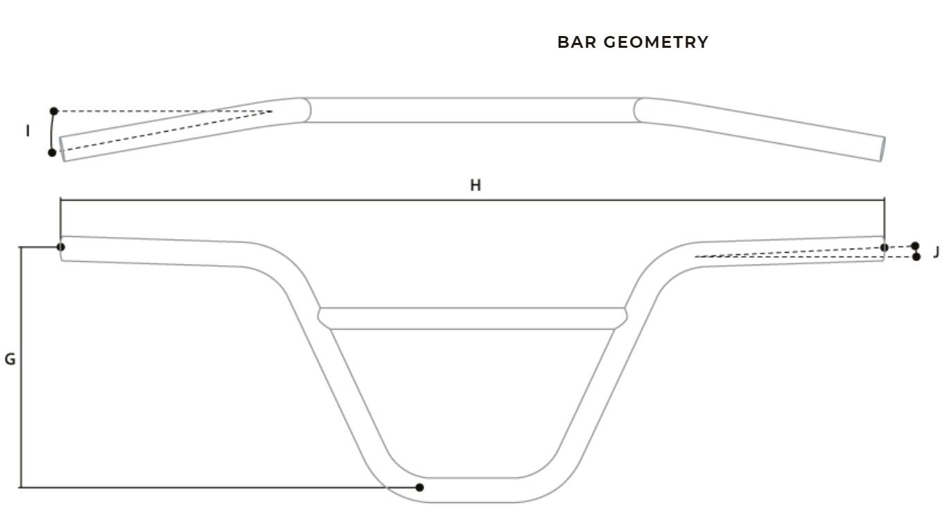 Bar Geometry