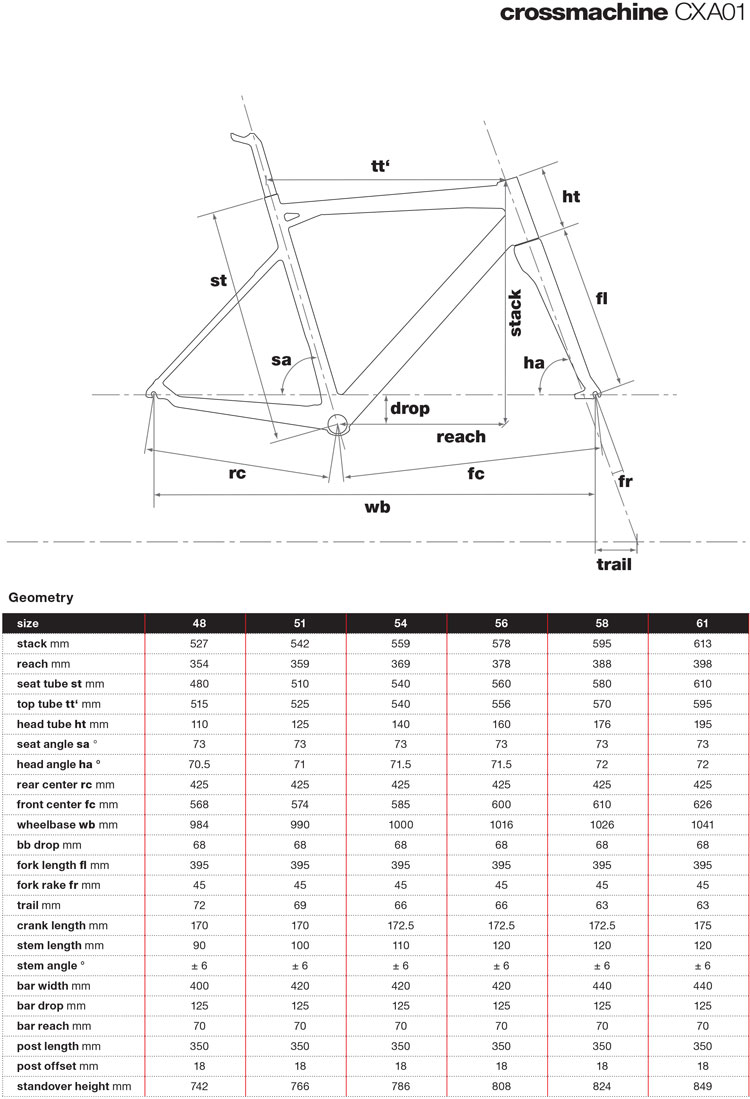 Geometry Chart 2017 BMC Crossmachine CXA01