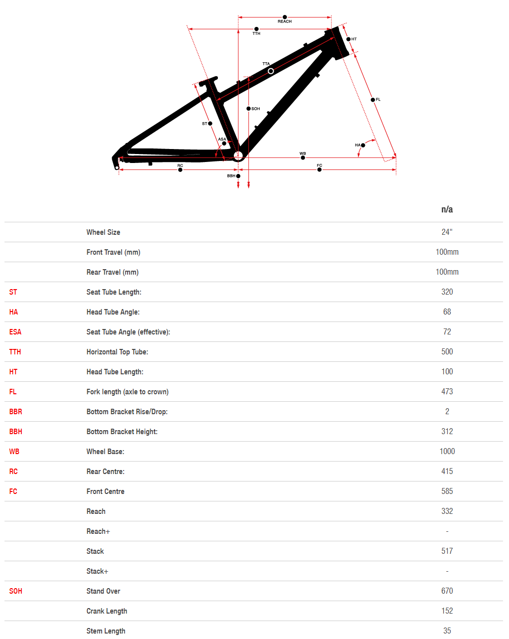 Norco Fluid FS 4.2 geometry chart