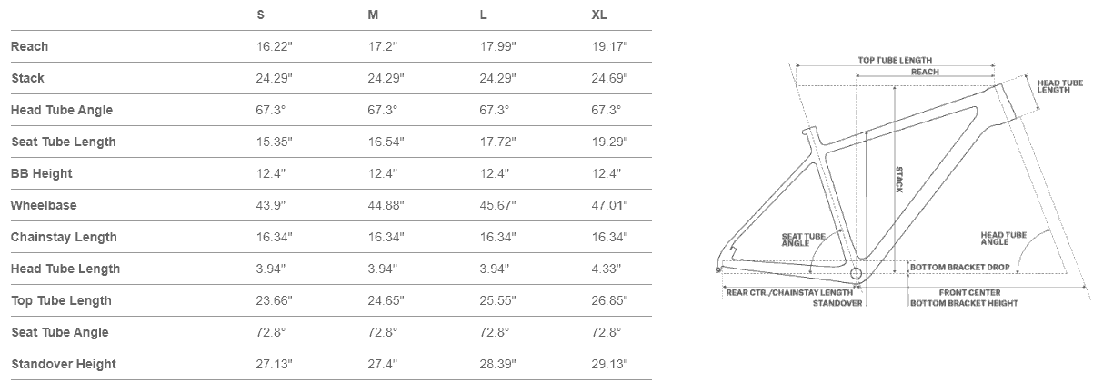 santa cruz chameleon geometry