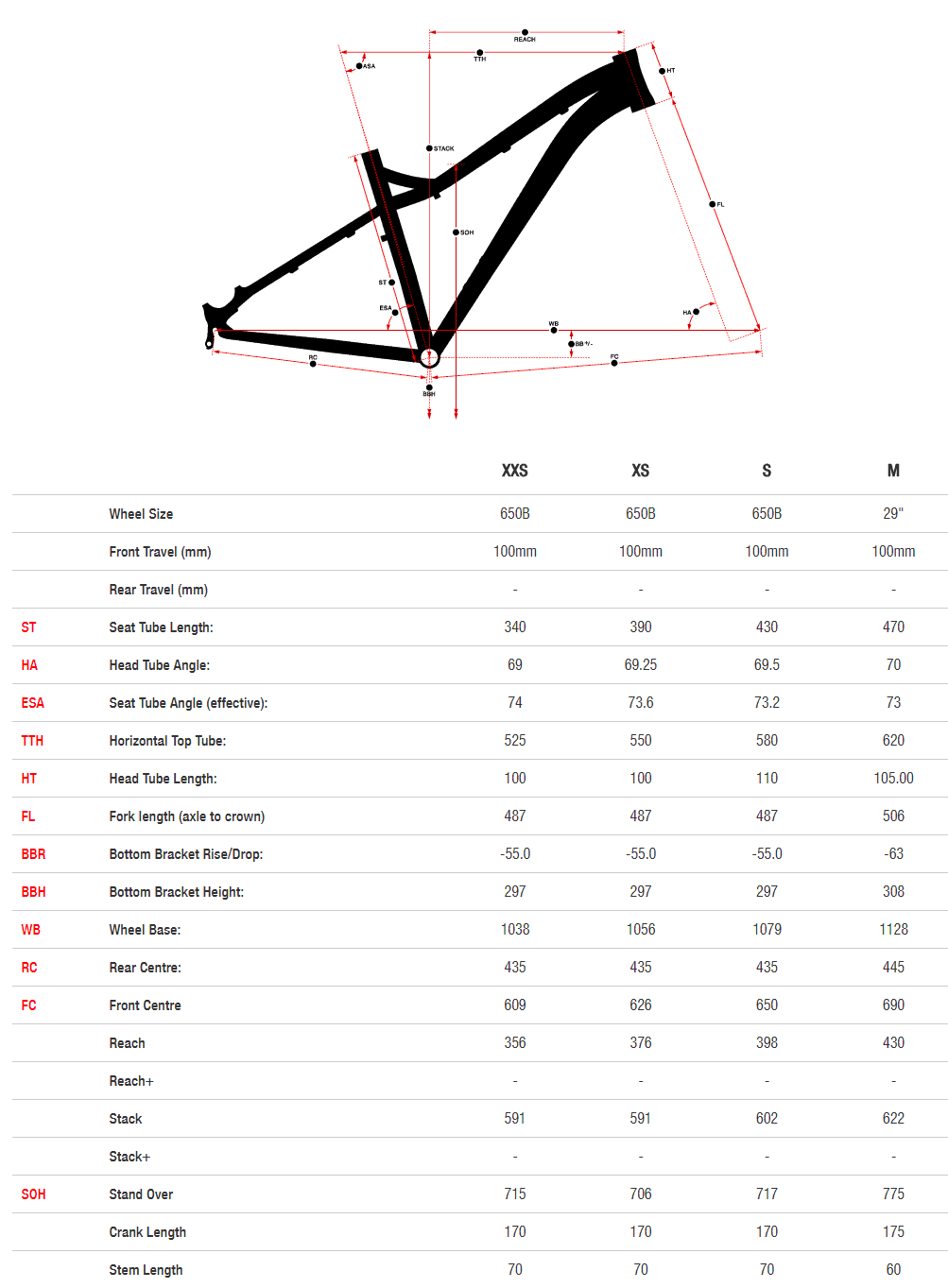 Norco Charger 1 Womens geometry chart