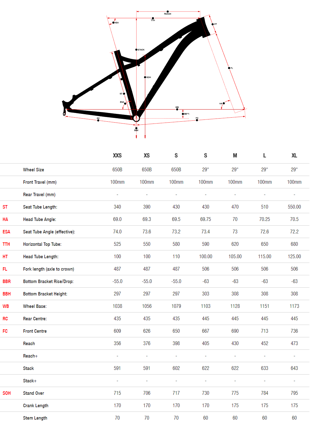 Norco Charger 1 geometry chart