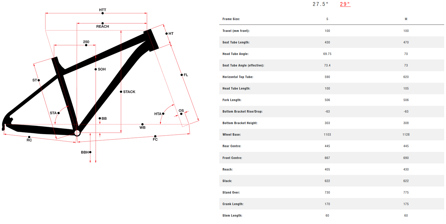 Norco Charger Women 29 geometry chart