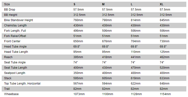 Specialized Chisel geometry chart