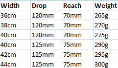 Giant Contact SLR reach and drop
