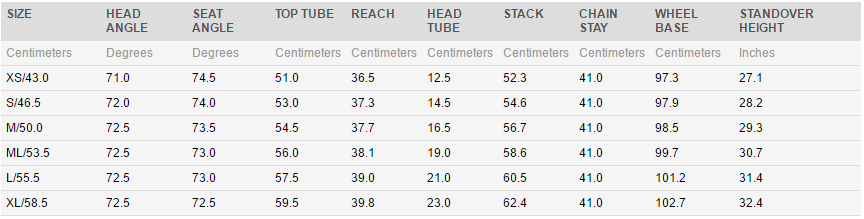 Giant Contend Size Chart