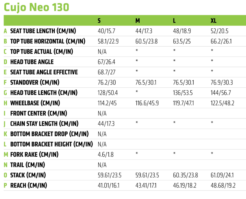 Cannondale Cujo NEO 130 geometry chart