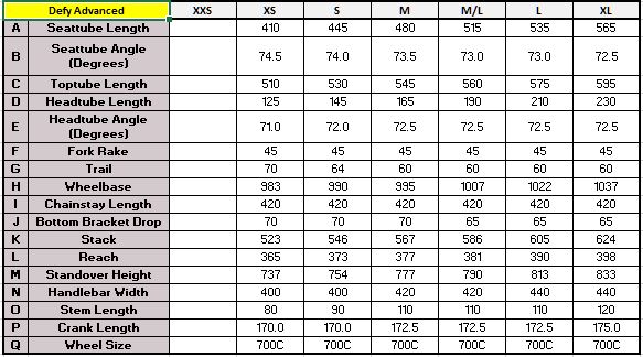 Giant Defy Size Chart