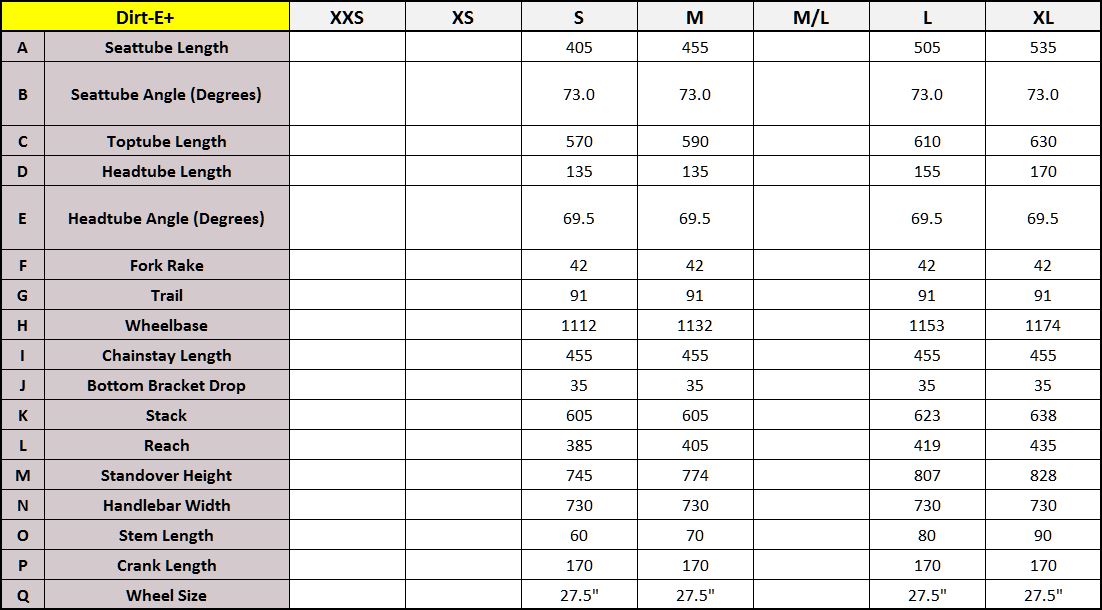 Giant Dirt-E+ geometry chart