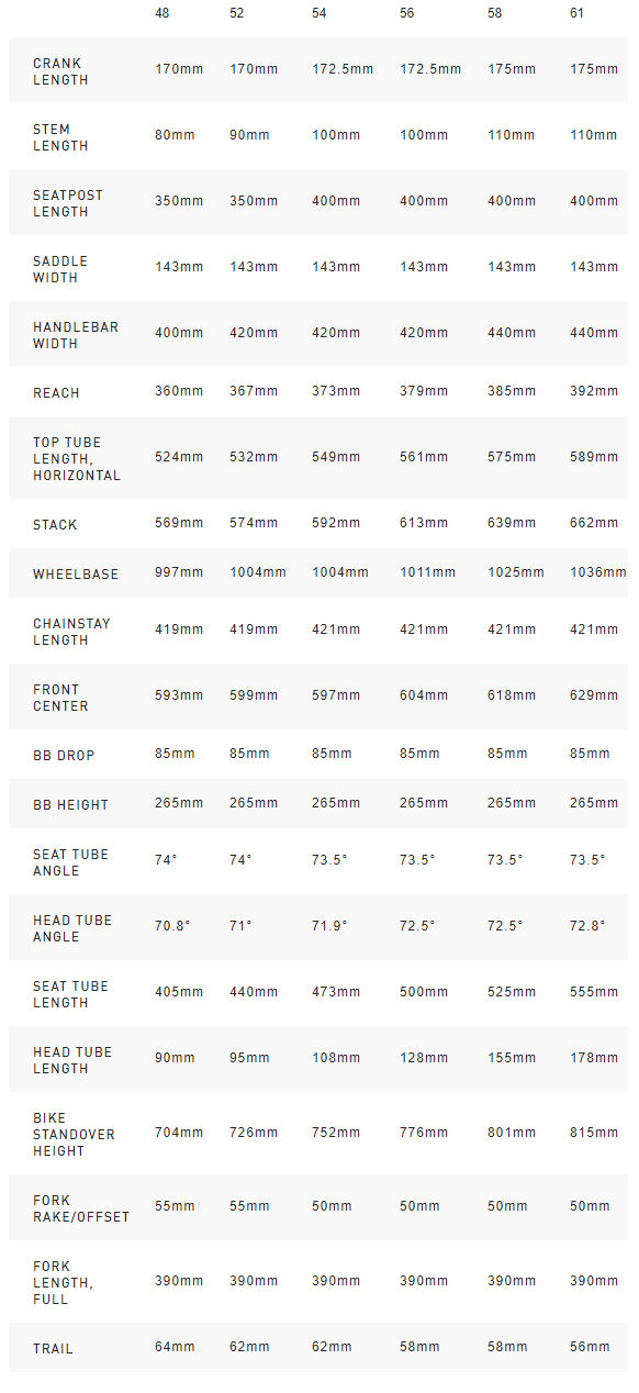 Specialized Diverge geometry chart