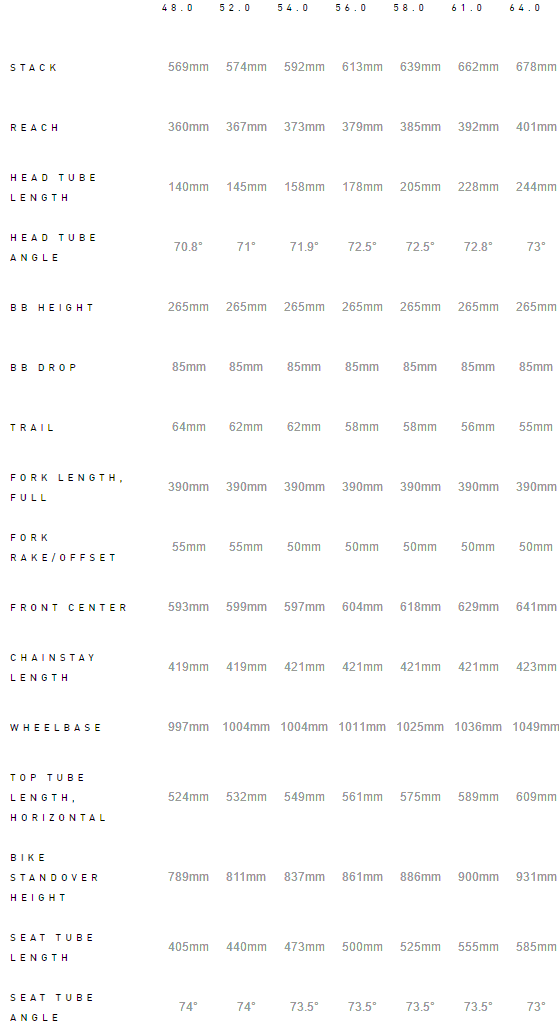 Specialized Diverge Comp geometry chart