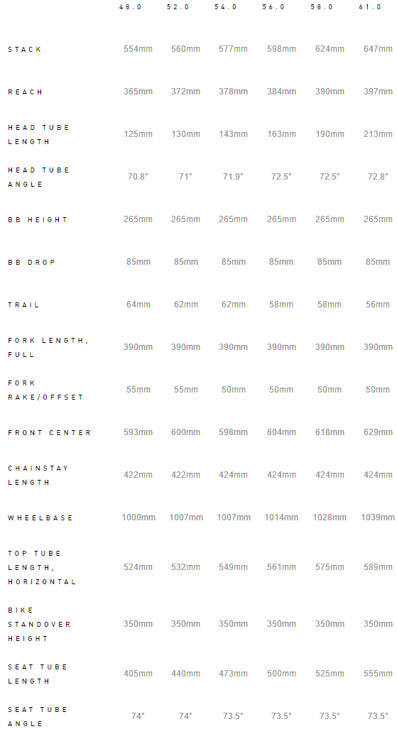 Specialized Diverge Size Chart