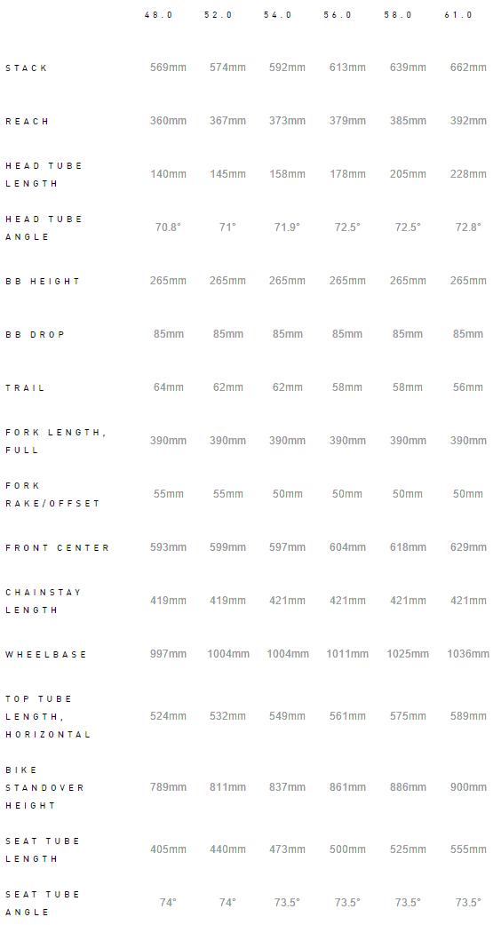 Specialized Diverge Expert geometry chart