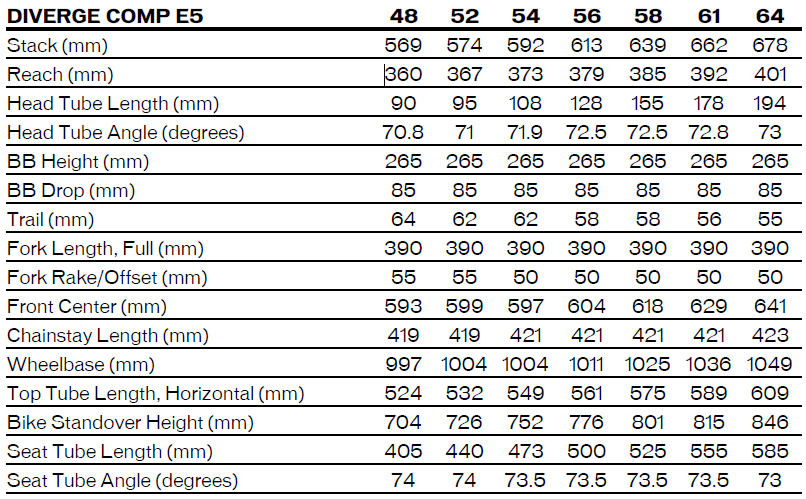 Specialized Diverge Comp E5 geometry chart