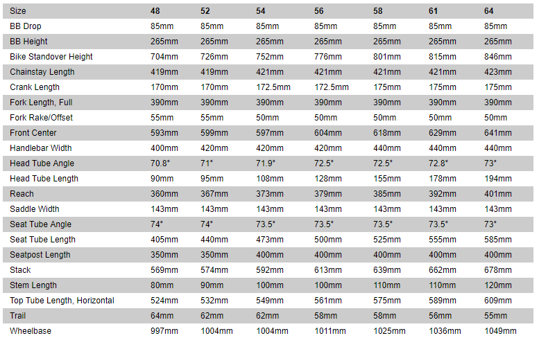 Specialized Diverge geometry chart