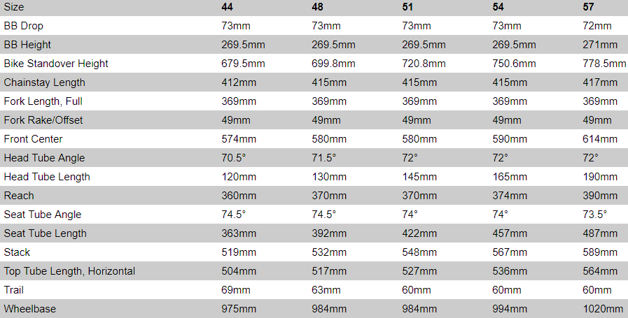 Specialized Dolce Elite geometry chart