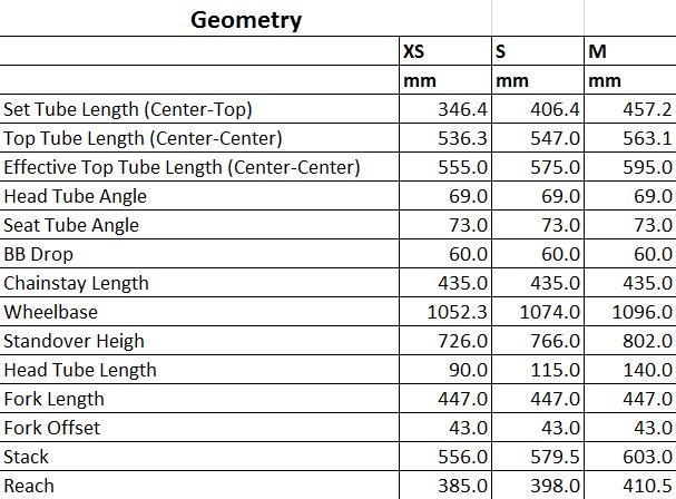 Surly ECR 27.5 geometry chart