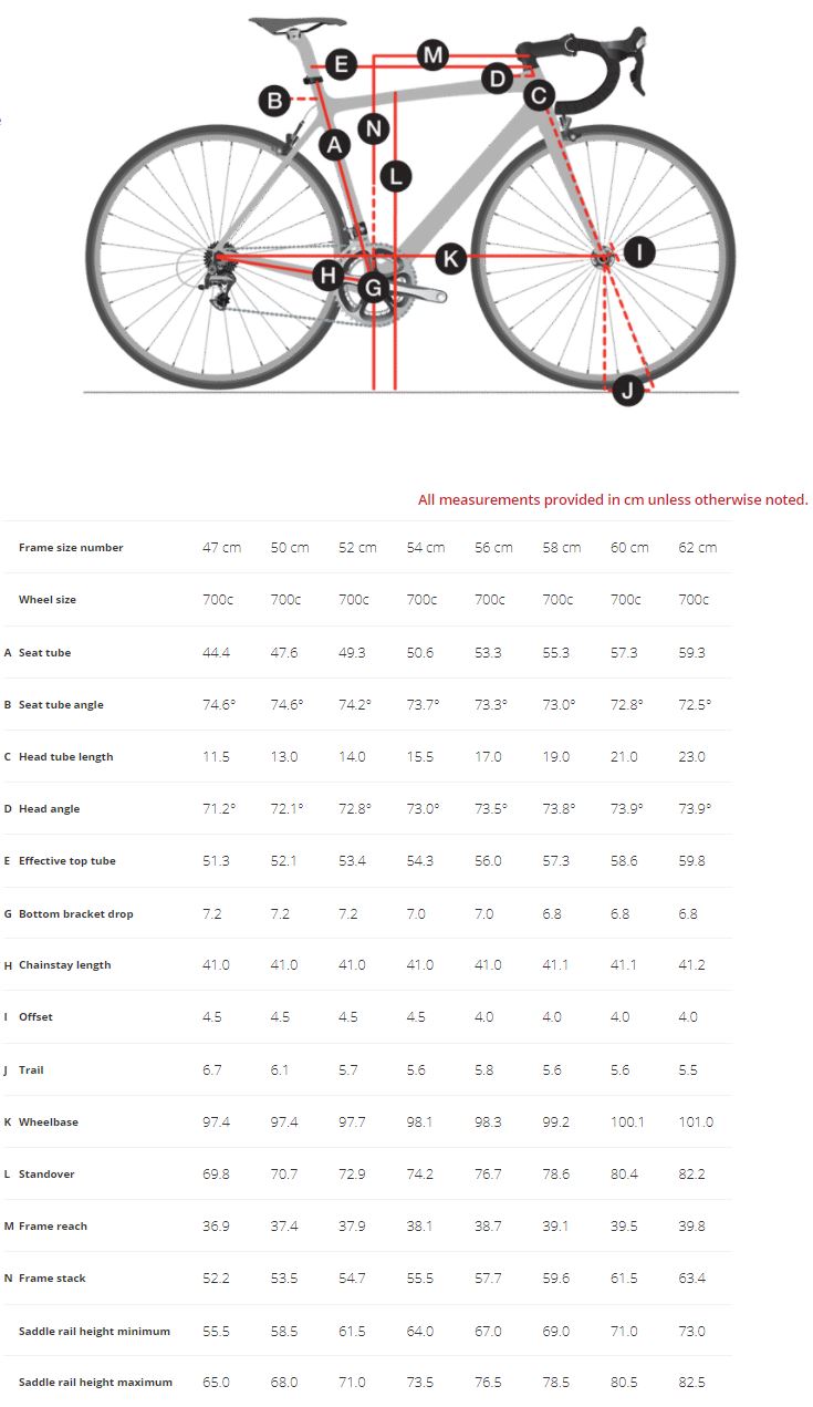 Trek Emonda SLR geometry chart