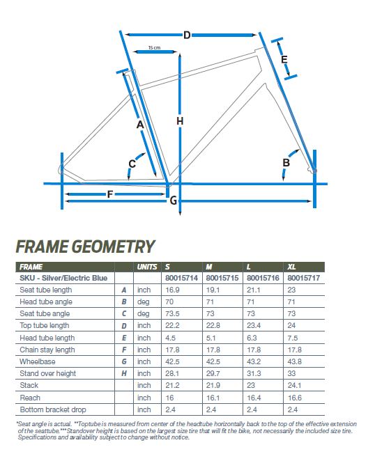 Giant Escape geometry chart