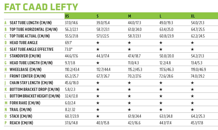 Cannondale Fat CAAD Lefty geometry chart