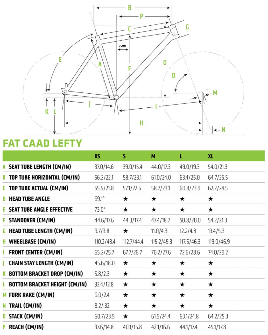 Fat CAAD geometry chart