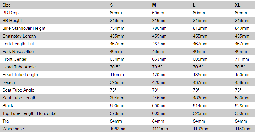 Specialized Fatboy geometry chart