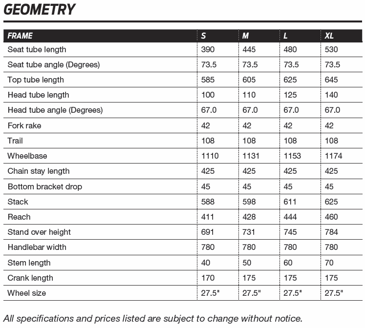 Giant Fathom 1 geometry chart