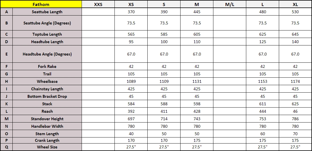 Giant Fathom Size Chart