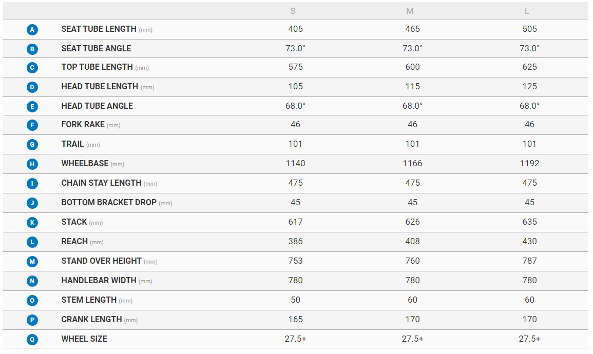 Giant Fathom Size Chart