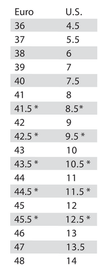 Specialized Carve Size Chart