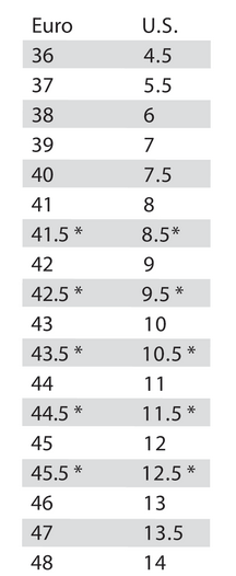 Specialized Clothing Size Chart