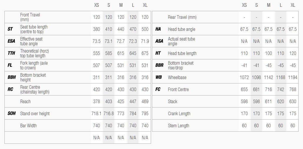 Norco Size Chart