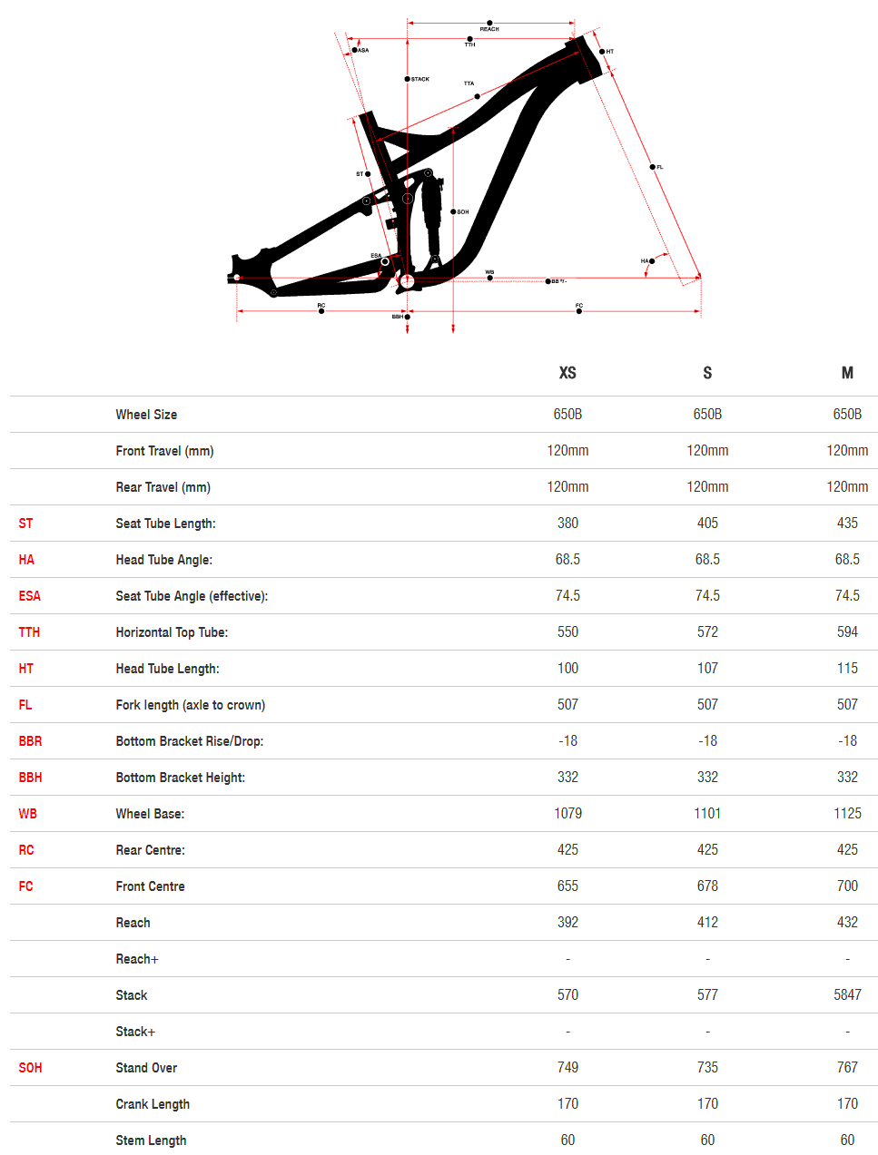Norco Fluid FS1 Womens geometry chart