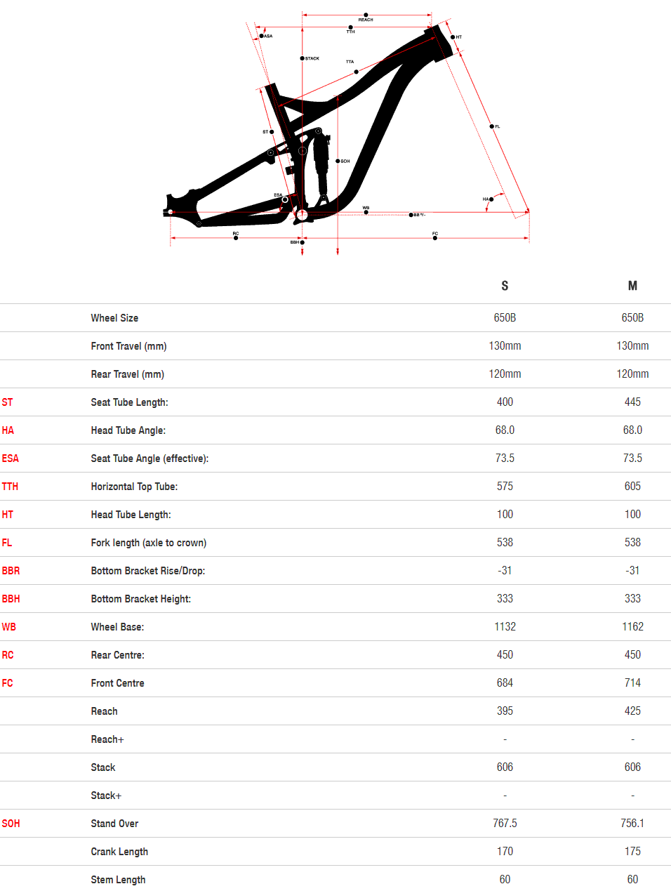 Norco Fluid FS2+ Womens geometry chart
