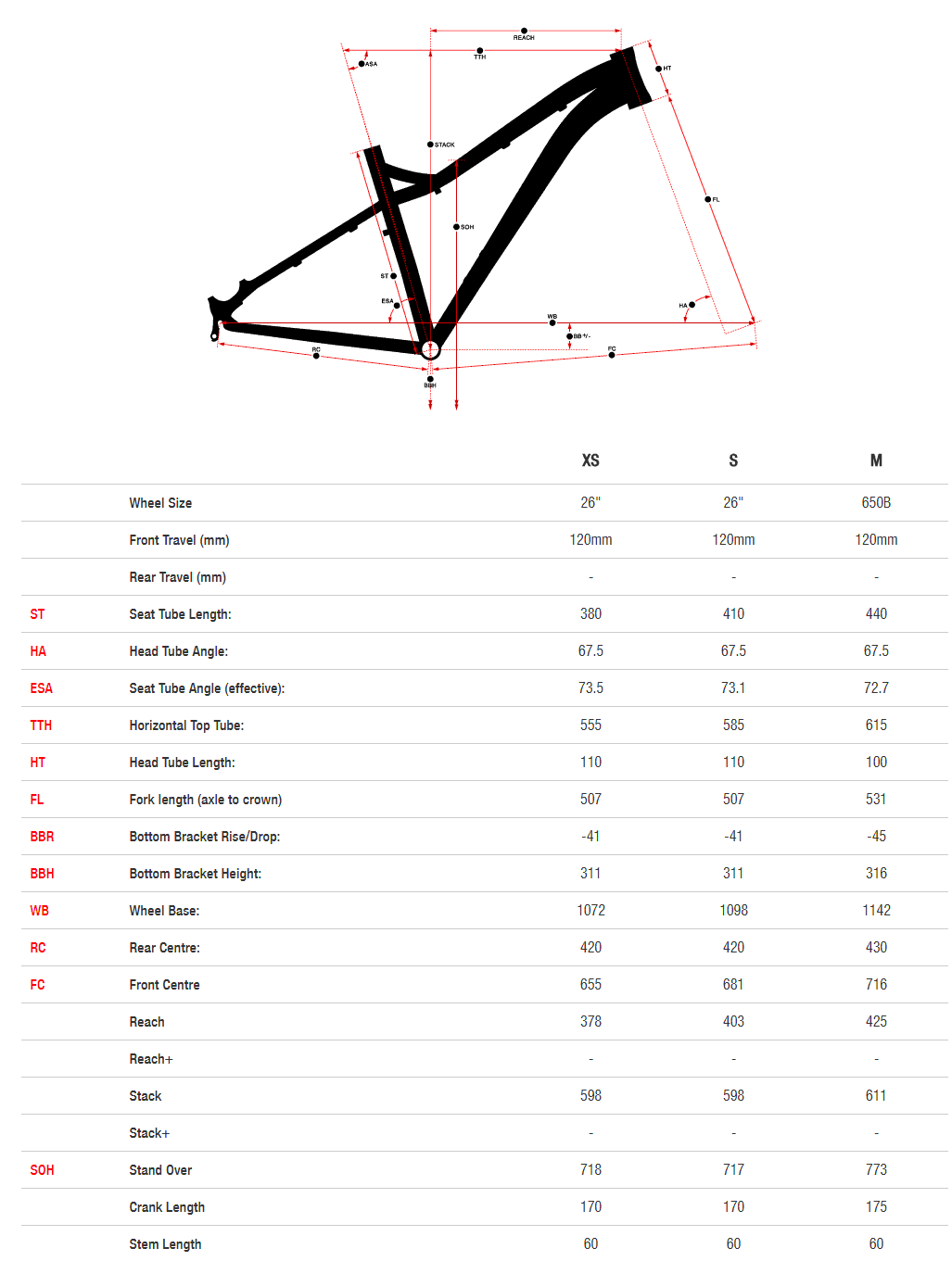 Norco Fluid 2 HT Womens geometry chart