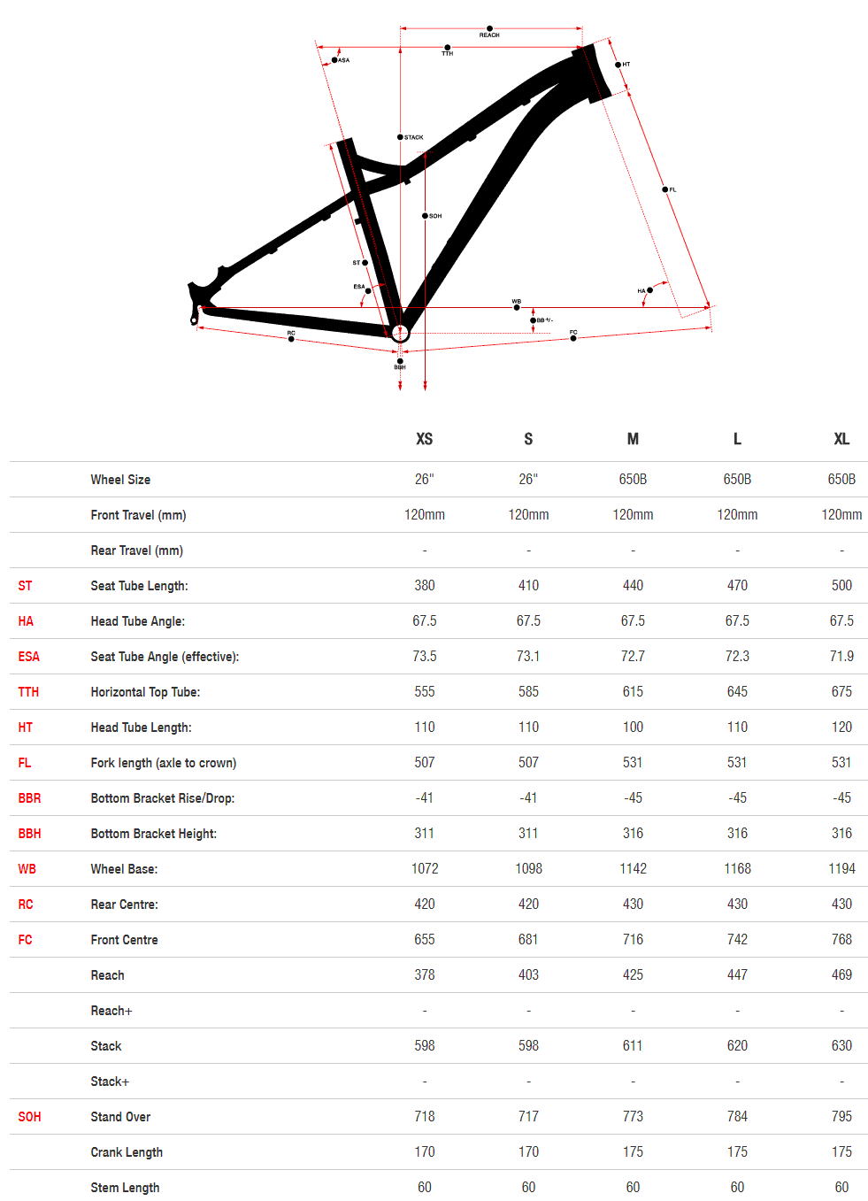Norco Fluid 1 HT geometry chart