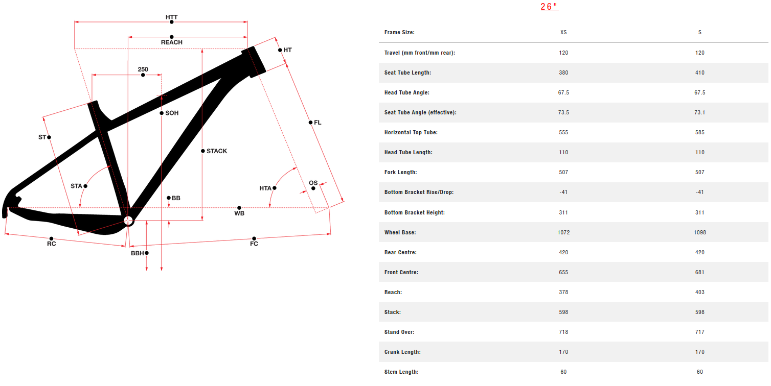 Norco Fluid HT Women's 26+ geometry chart