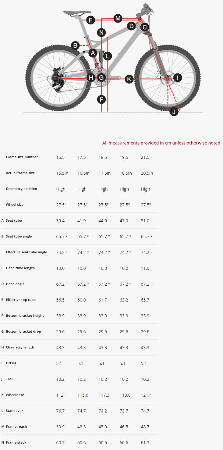 Trek Fuel EX 27.5 Plus Geometry Chart