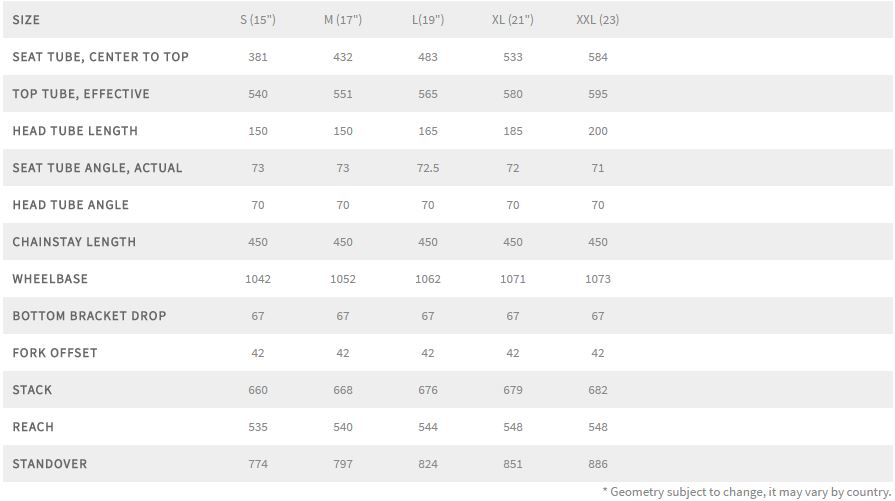 Fuji Crosstown geometry chart