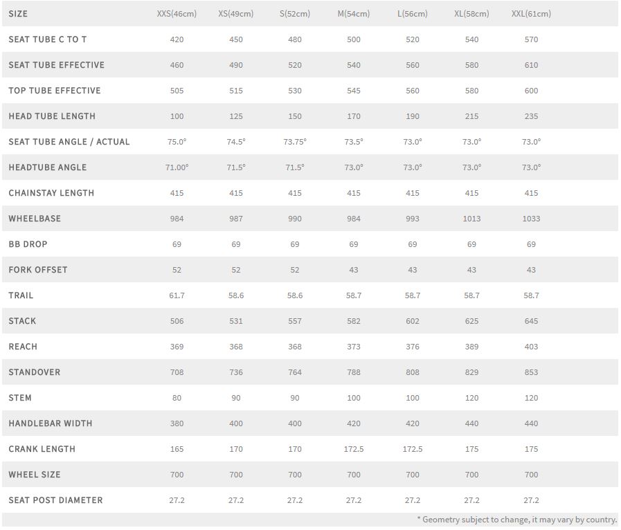 Fuji Gran Fondo geometry chart